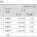 주식회사 바이오리더스 이미지