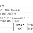 [파주시] 소파 검품 포장 및 생산보조 구인 이미지