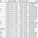씨케이메딕스 이미지