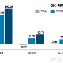 와이제이소프트