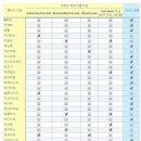 그리드컴
