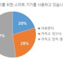 건강나라 헬스 이미지