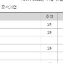SK마이크로웍스 주식회사