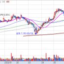 (주)티에스케이코퍼레이션 이미지