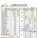 동일유통주 이미지