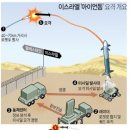 아이언(IRON) 이미지