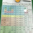 노원자동차학원 이미지