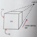 초콜릿미술교습소