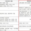 우주관광여행㈜ 이미지