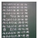 하루일과