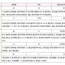 10강 재능형 인간과 신분형 인간 구분하기 이미지