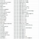 이천물류창고