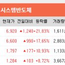 (주)유진의료전자 이미지