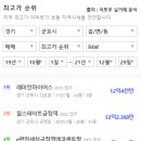 휴먼시아3단지(의왕역센트럴시티) 이미지