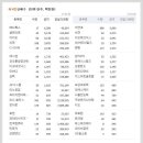 이오디앤씨