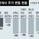 에스지블로썸