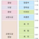 도대농장 이미지