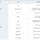 부산과학관 주차장 이미지