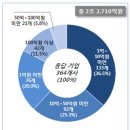 대한구조안전기술원