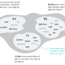 디자인싱 이미지