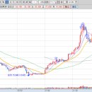 에스오에스 메딕스 이미지