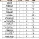 고려대학교(세종) 이미지