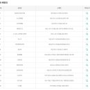 지에스(GS)25 논현동우점