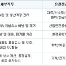 [KCC 채용] 2012년 대졸 신입 공개채용 (~10/31) 이미지