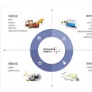 2014년 상반기 삼양그룹 합격스펙/연봉정보/면접후기/공채총정리 이미지