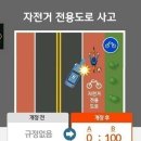 [정보]개정 자동차 사고 과실비율 이미지