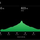 대관령 숨이 탁 코스 이미지