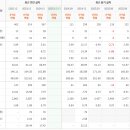 유니온바이오메트릭스 이미지