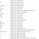 낭스뷰티 (낭’s Beauty) | 경산네일