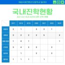 해성국제컨벤션고등학교 이미지