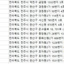 스카이성형외과의원 이미지