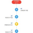 제이원축구교실