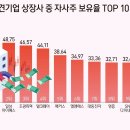조광기획