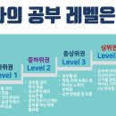 수내에듀플렉스에듀코치학원