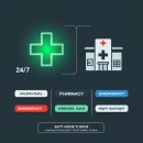 일산동물약국 이미지