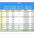 여러 점포를 빌려 하나의 사업장으로 영업하는 경우, 환산보증금 산정 기준은? 이미지