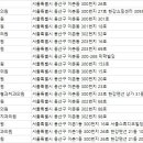 연세유펜치과의원 이미지