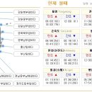 BadaTime - 바다날씨,동해,서해 물때표/만조/간조,일출몰시간,낚시 이미지