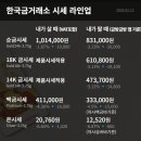 금 - 구로구 경인로20나길 6 | 금