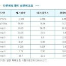 러시아 차가버섯 및 정보 이미지