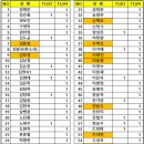 2024년 사랑의 김장나눔 봉사활동 결과보고(2024/11/23(토) ~2024/11/24(일)) 이미지