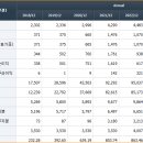 주식회사 다올기술