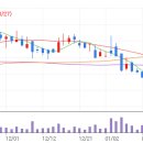 티앤씨타이어 이미지