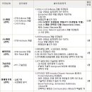 가온미디어 채용 / 2010년 가온미디어 사원모집(~2/15) 이미지