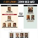 스포트라이트SpotLight 이미지