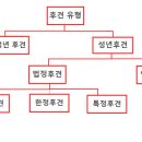 사단법인 강동장애인협회 정다운 우리들 | 장애인 사법절차 지원 교육 - 사례를 통해 배우는 사법절차 지원 방법4(참새TV)